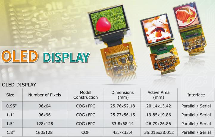 OLED Display